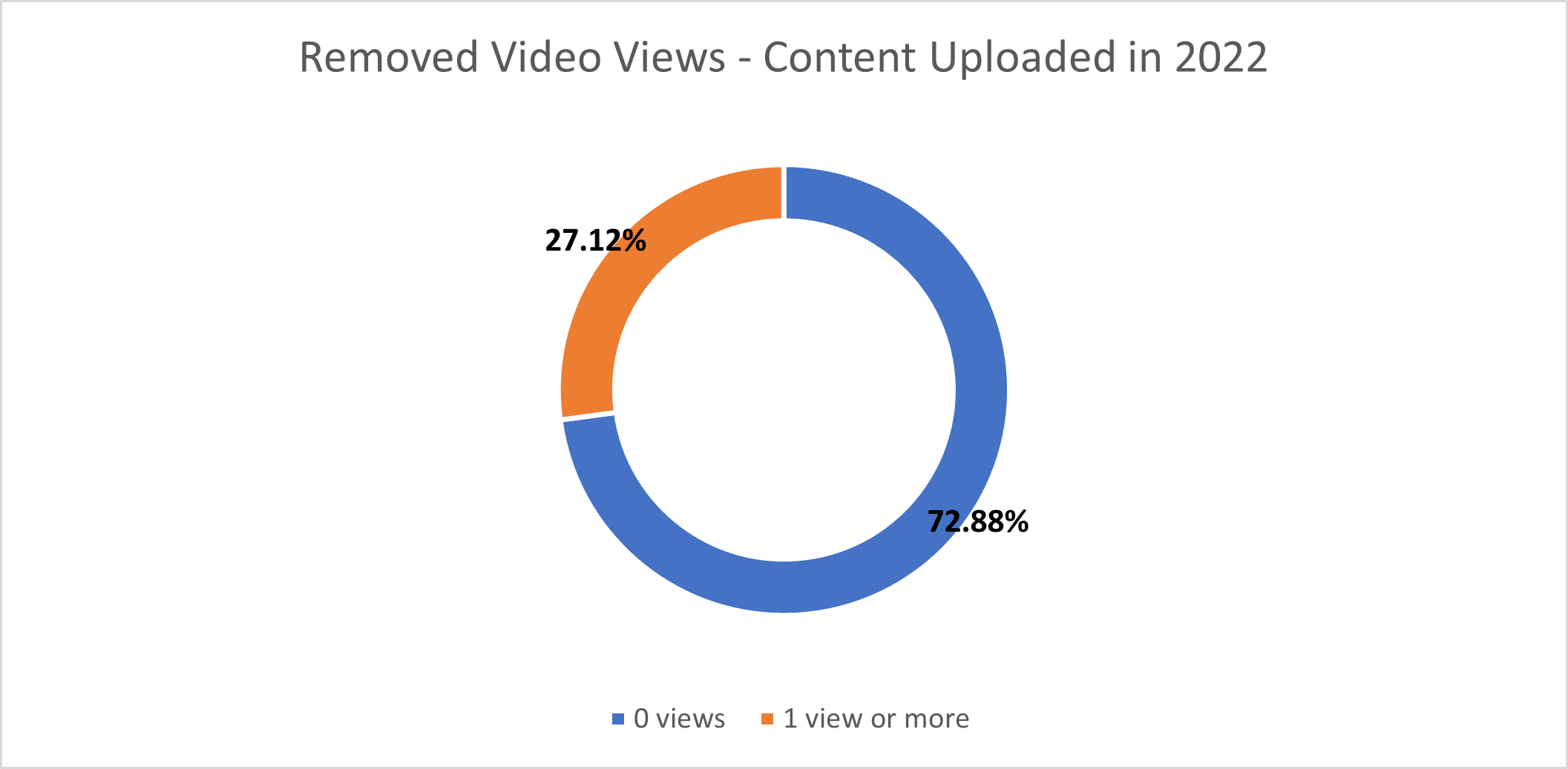 2022 Transparency Report – Pornhub Help