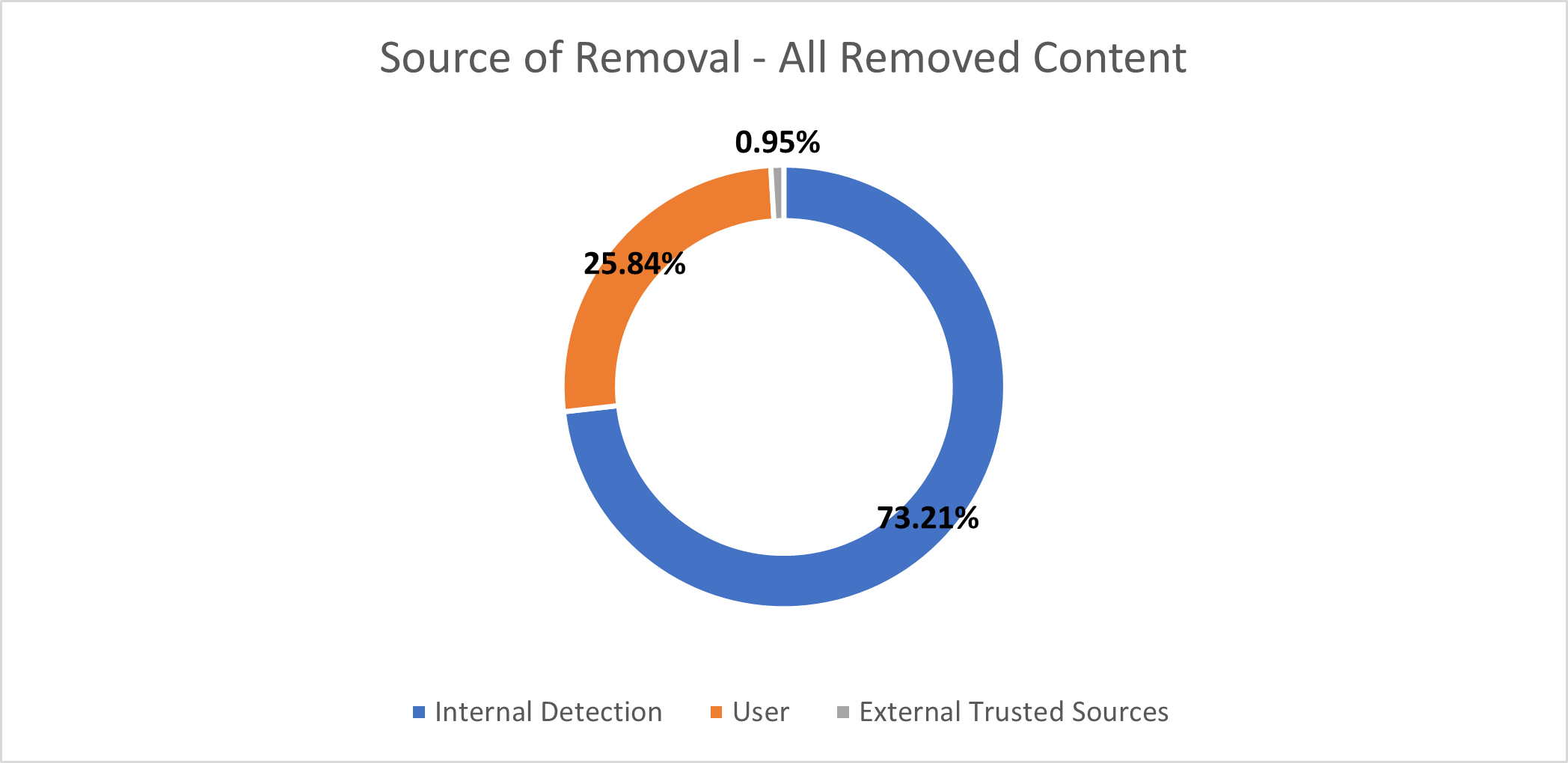 2022 Transparency Report – Pornhub Help