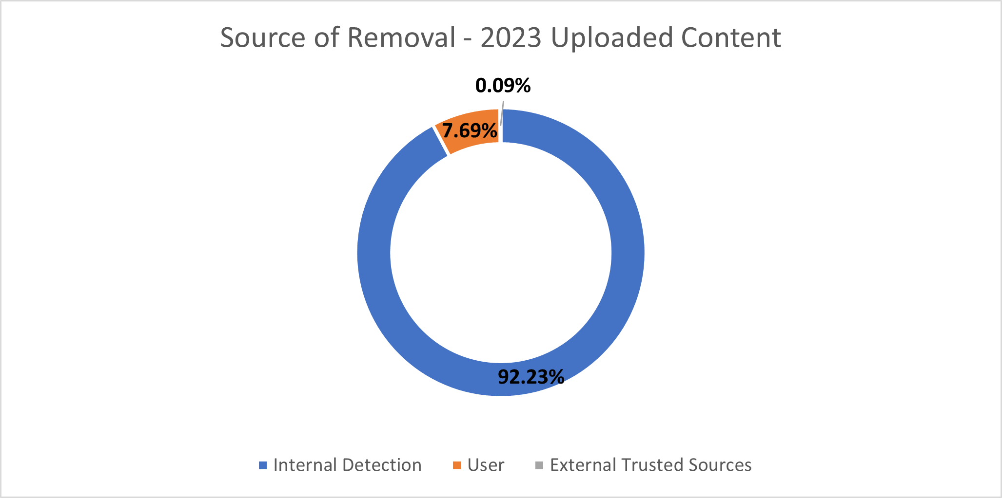 2023 Transparency Report (First Half) – Pornhub Help