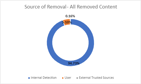 Removal.png
