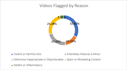 Videos by Reason.png