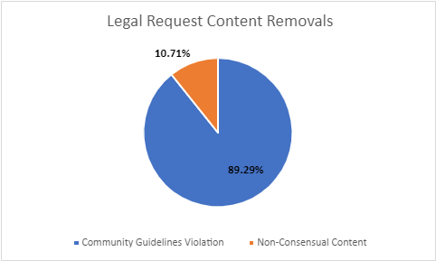 LR content removal.png