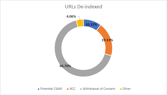 URL deindex.png