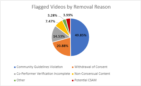 Flagged Videos.png