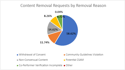 CRR removal reason.png
