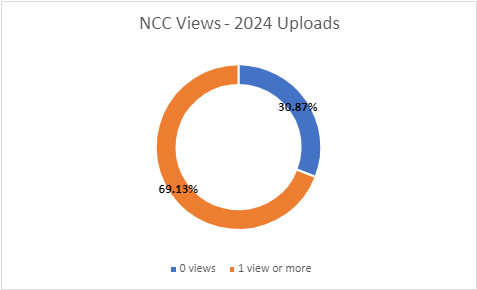 NCC views.png