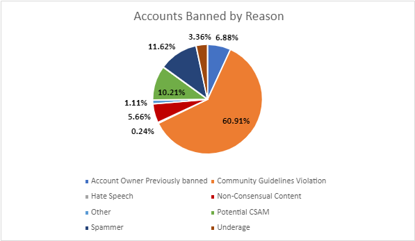 Banned accts_reason.png