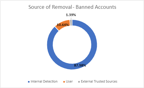 Banned accts_removal source.png