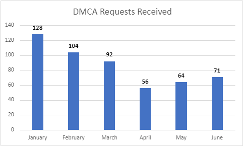 DMCA.png